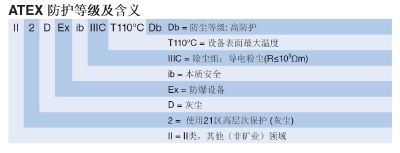 防爆對(duì)講機(jī)含義